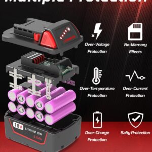 Rocivic 2-Pack 5Ah M18 Batteries for Milwaukee 48-11-1850 Tool System