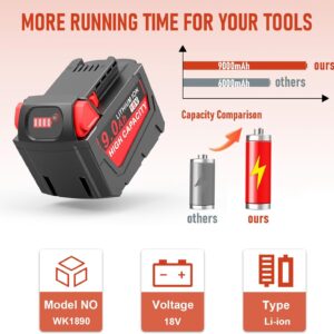 Milwaukee 18V 9.0Ah High Capacity Battery 2-Pack | Compatible M18 Cordless Tools