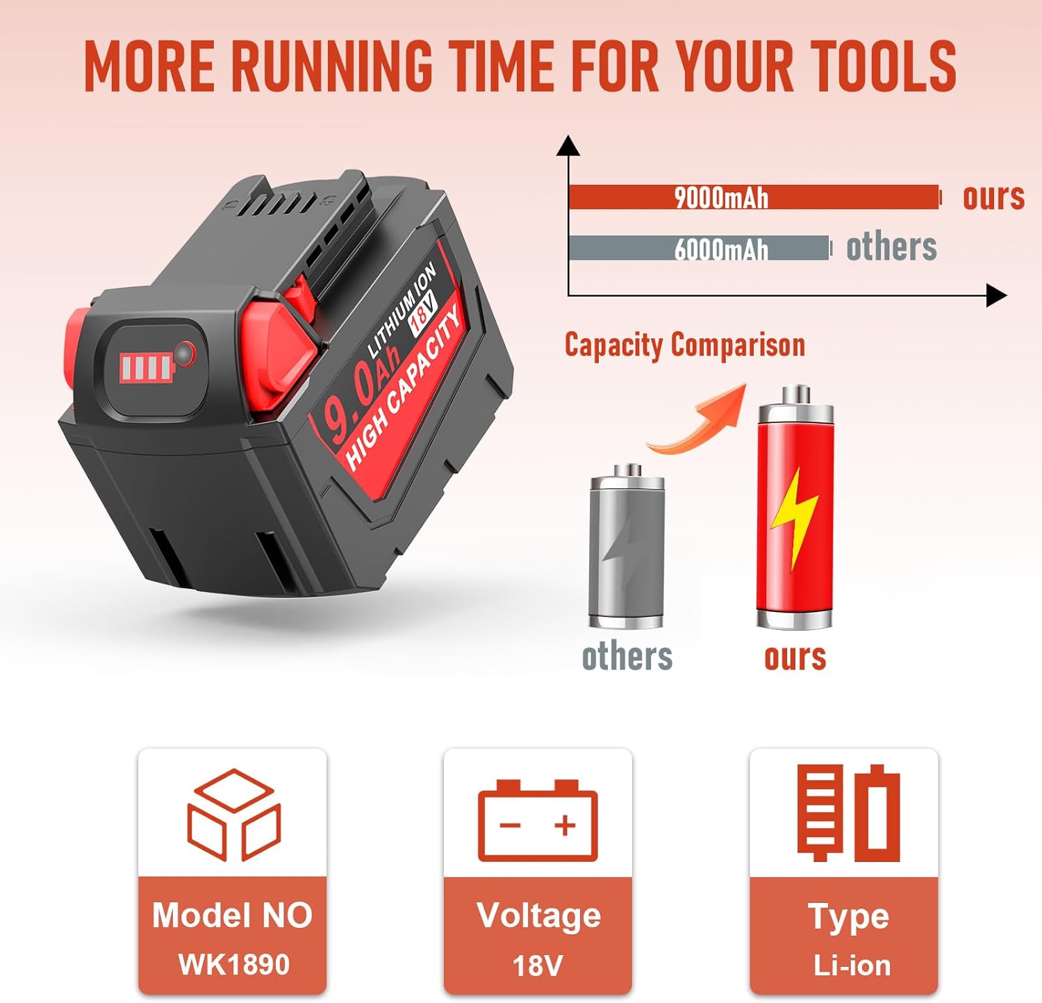 Milwaukee 18V 9.0Ah High Capacity Battery 2-Pack | Compatible M18 Cordless Tools 2 Milwaukee 18V 9.0Ah High Capacity Battery 2-Pack | Compatible M18 Cordless Tools - Image 2