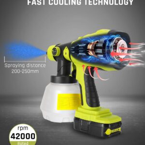Transform Your DIY Projects: WaxPar Cordless Paint Sprayer Review