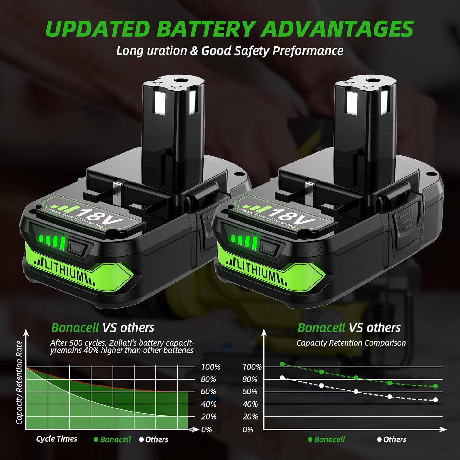 Reliable Power: Review of 2Pack 4.0Ah Ryobi Battery Replacement 3 Reliable Power: Review of 2Pack 4.0Ah Ryobi Battery Replacement - Image 3