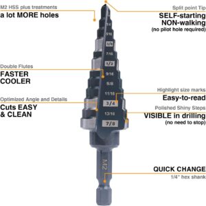 M2 HSS Step Drill Bit 3/16-7/8 Double Fluted Metal Wood Plastic