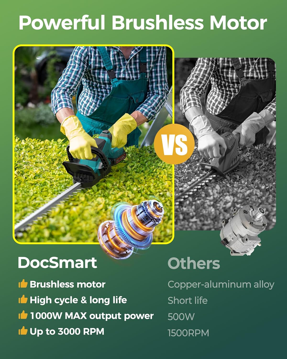 Effortless Trimming: Review of the 20” Cordless Hedge Trimmer 4 Effortless Trimming: Review of the 20” Cordless Hedge Trimmer - Image 4