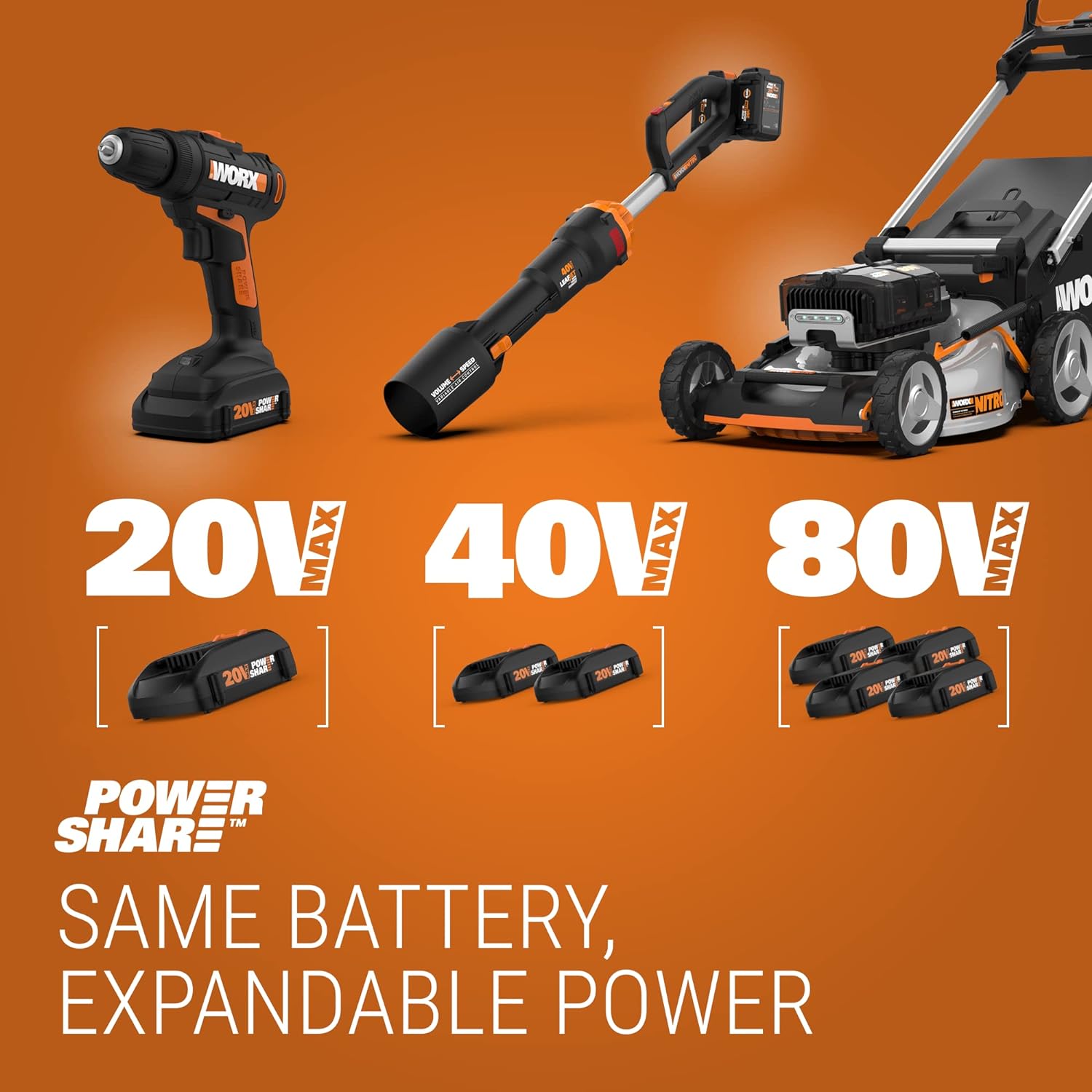 Everything You Need to Know About the WORX Cordless Trimmer 7 Everything You Need to Know About the WORX Cordless Trimmer - Image 7