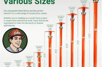 Top 4 Essential Steel Support Jacks for Construction Projects