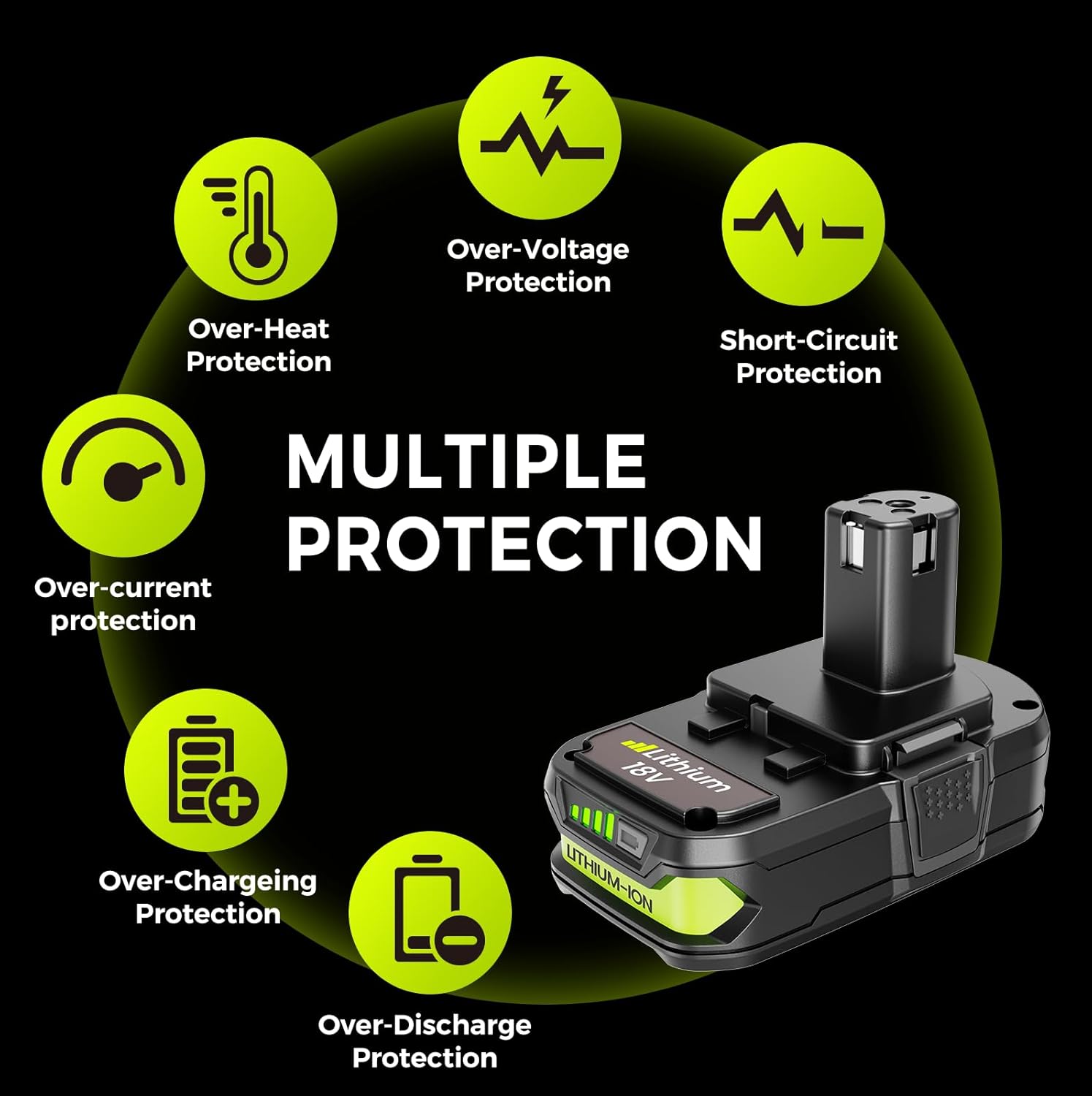 Reliable Power: Reviewing 2-Pack 18V Replacement Ryobi Batteries 2 Reliable Power: Reviewing 2-Pack 18V Replacement Ryobi Batteries - Image 2
