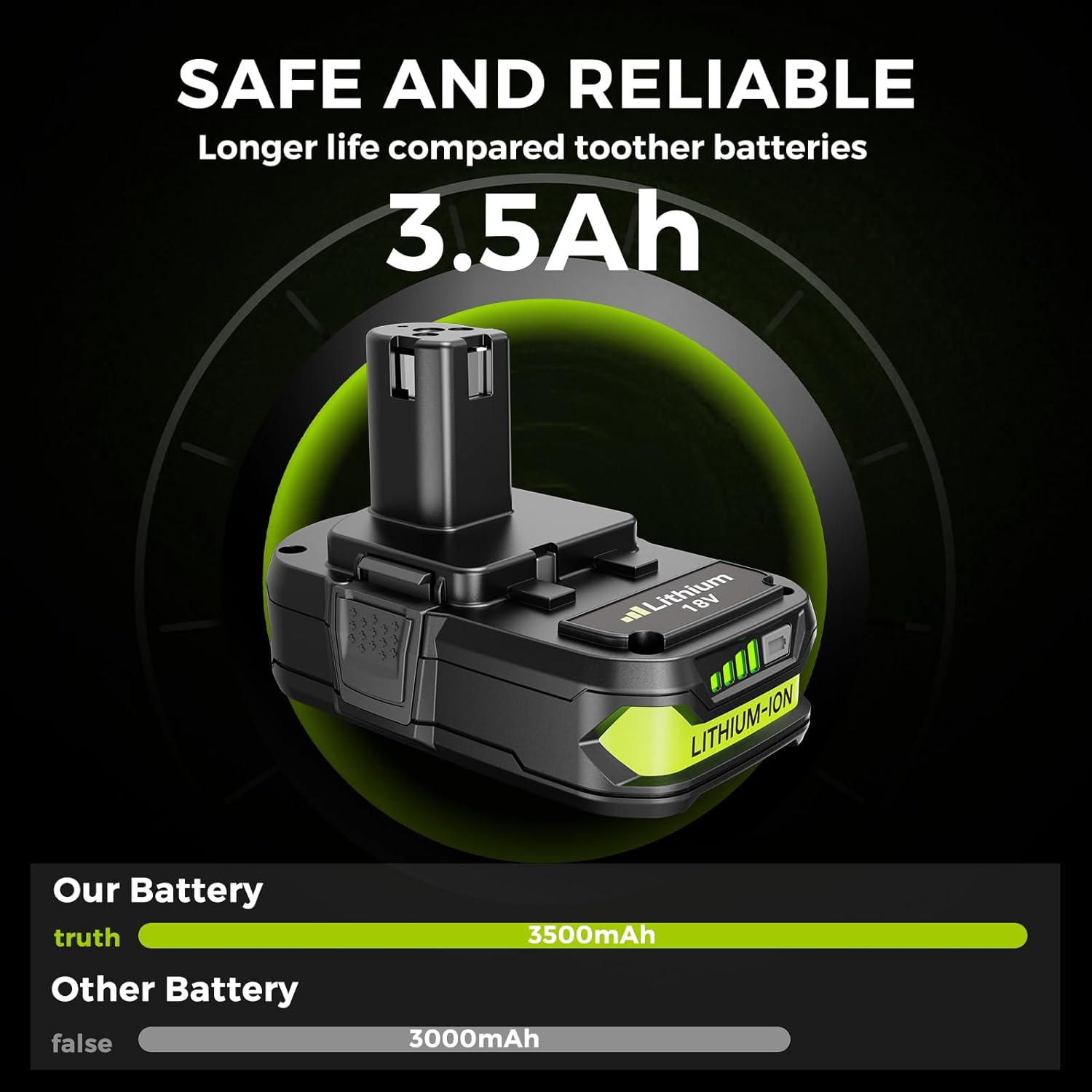 Reliable Power: Reviewing 2-Pack 18V Replacement Ryobi Batteries 4 Reliable Power: Reviewing 2-Pack 18V Replacement Ryobi Batteries - Image 4