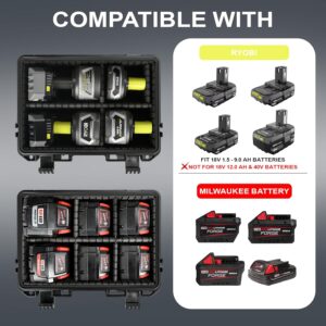 Ultimate Review: Waterproof Hard Case for Ryobi Battery Storage