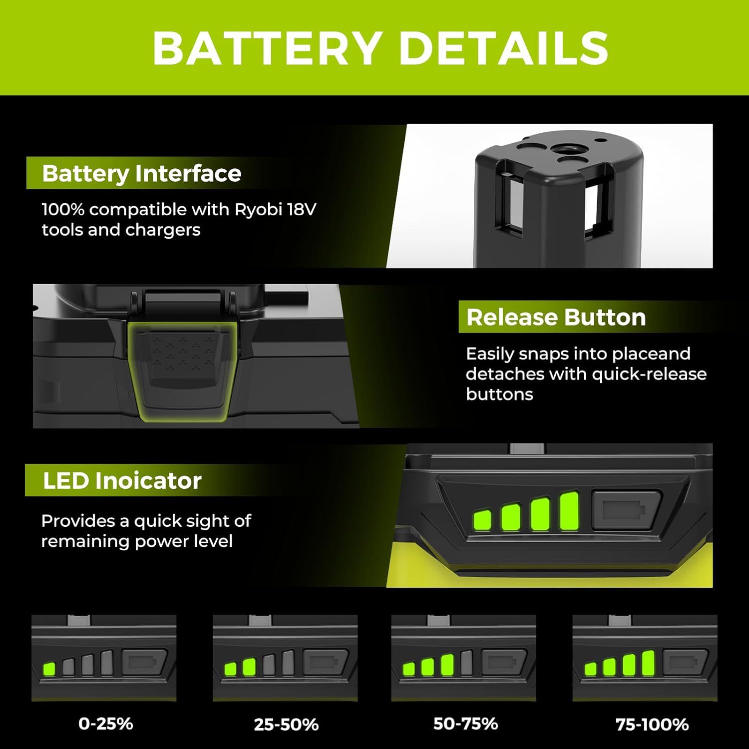 Reliable Power: Reviewing 2-Pack 18V Replacement Ryobi Batteries 5 Reliable Power: Reviewing 2-Pack 18V Replacement Ryobi Batteries - Image 5