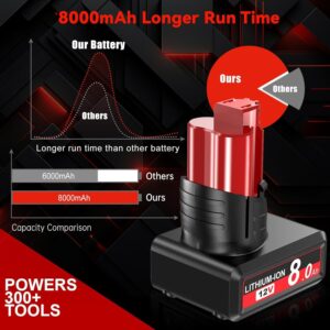 Bonacell 8000mAh M12 Battery 2-Pack for Milwaukee 12V Tools