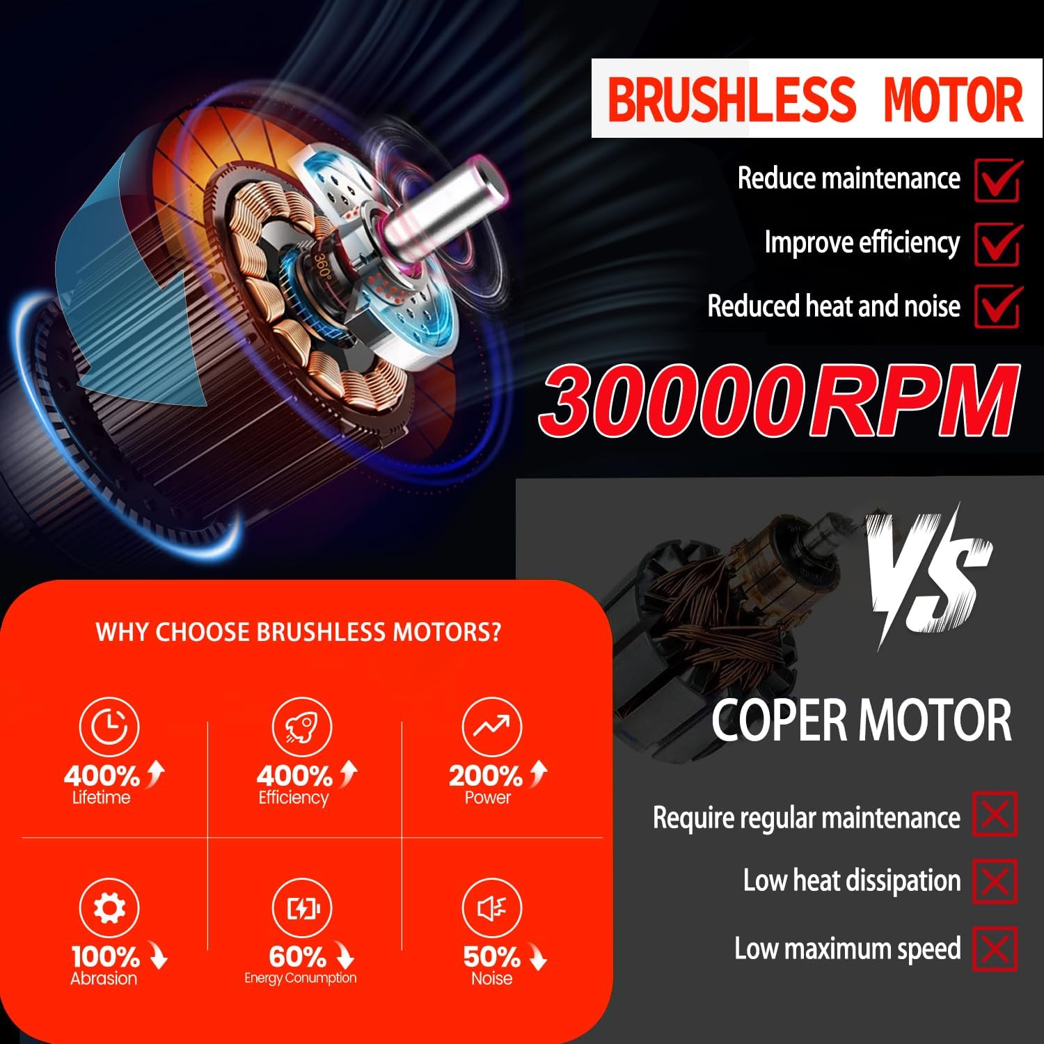 Milwaukee M18 Cordless Leaf Blower 580CFM 6-Speed Brushless Tool 3 Milwaukee M18 Cordless Leaf Blower 580CFM 6-Speed Brushless Tool - Image 3