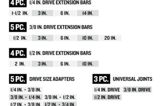 Top CRAFTSMAN Tool Sets Every DIYer Needs for Success