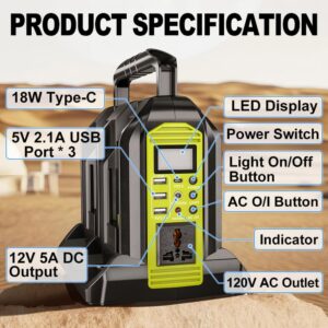 Unleashing Power: The 350W Inverter for Ryobi 40V Batteries