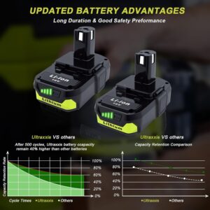 Versatile 18V Battery Replacement: Power Your Ryobi Tools!