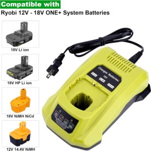 Revive Your Ryobi Tools: P117 Rapid Charger Review