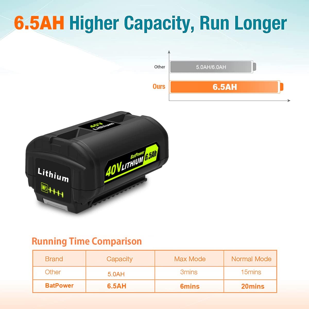 Boost Your Ryobi Tools: BatPower 2-Pack 40V Battery Review 5 Boost Your Ryobi Tools: BatPower 2-Pack 40V Battery Review - Image 5