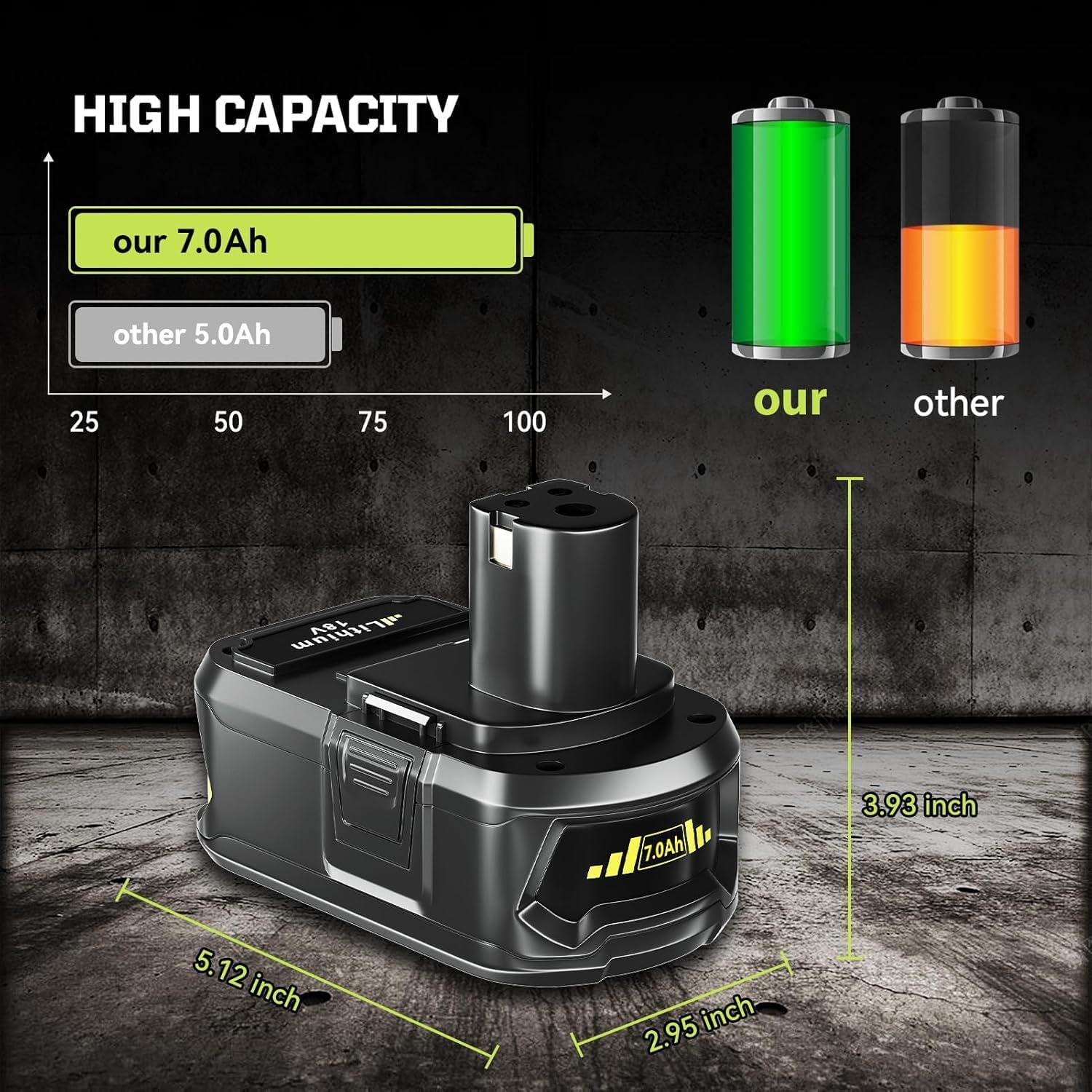 Power Your Tools: Masione 2Pack 7.0Ah Ryobi Battery Review 6 Power Your Tools: Masione 2Pack 7.0Ah Ryobi Battery Review - Image 6